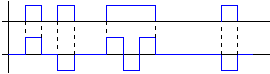 AMI-Code