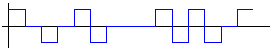 Modifizierter AMI-Code