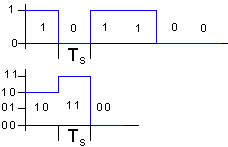 2B1Q-Code