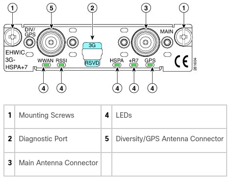 ehwic-gsm.png ehwic-gsm.png