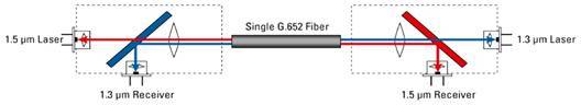 single-bidirectional-fibre.jpg