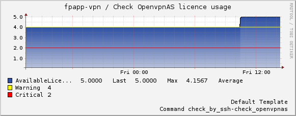 openvpnas-licusage.png openvpnas-licusage.png