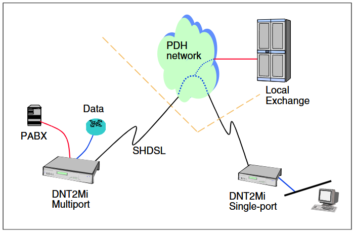 dnt2-network-example.png dnt2-network-example.png