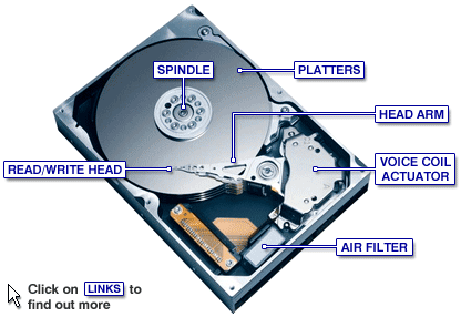 Looking inside a hard disk.