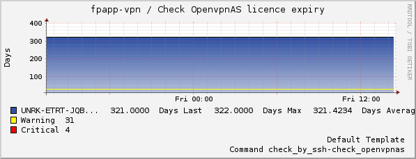 openvpnas-licexpiry.png