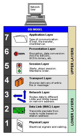 osi.gif
