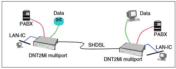 dnt2-point-to-point-example.png