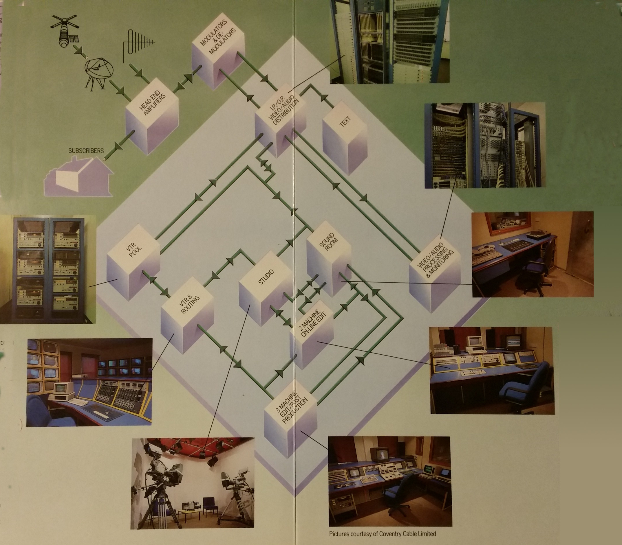 studioblockdiagram.jpg