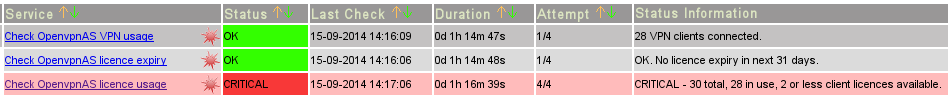 openvpnas-nagios.png